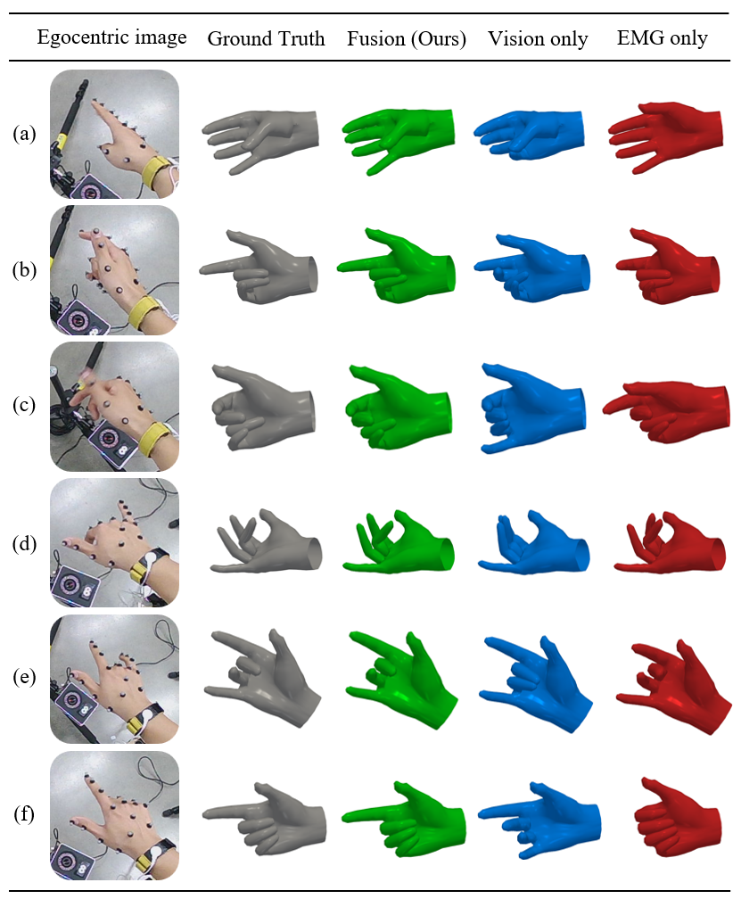 Ground truth and reconstructed hand poses