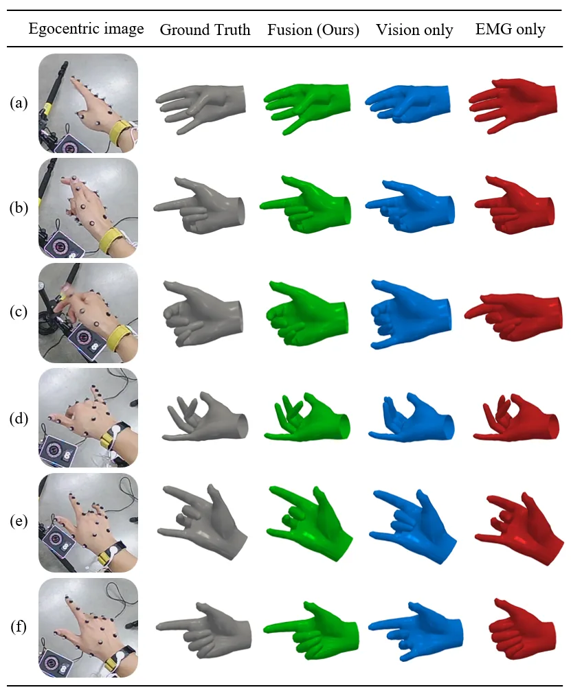Ground truth and reconstructed hand poses